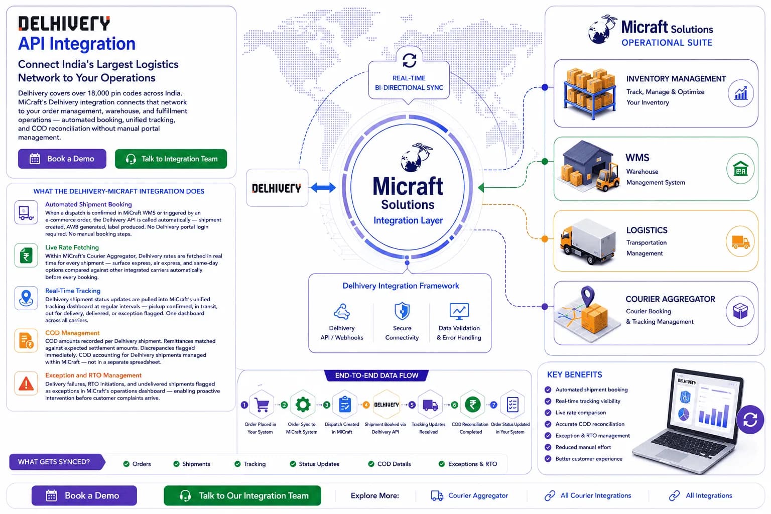 Delhivery API Integration with Micraft
