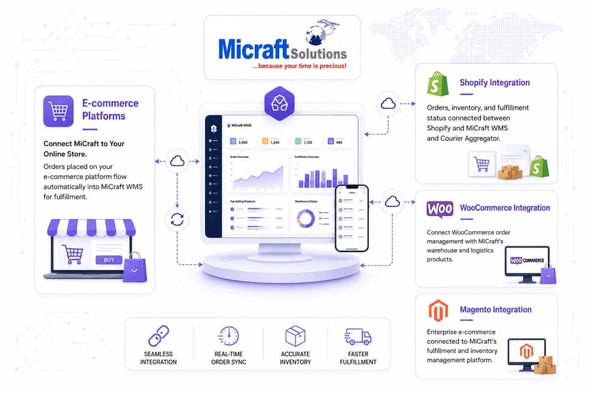 E-commerce Platforms