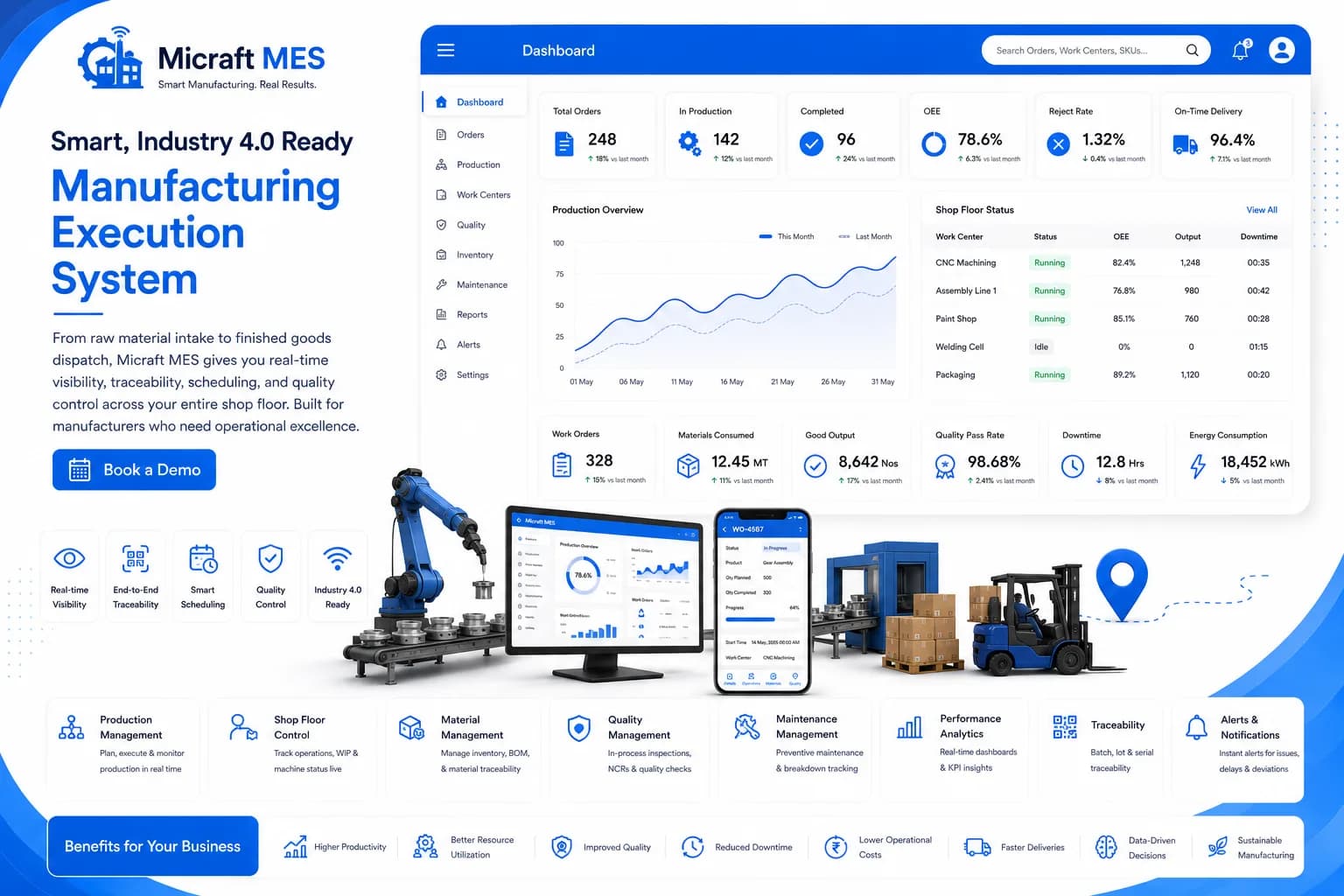 Micraft MES Dashboard
