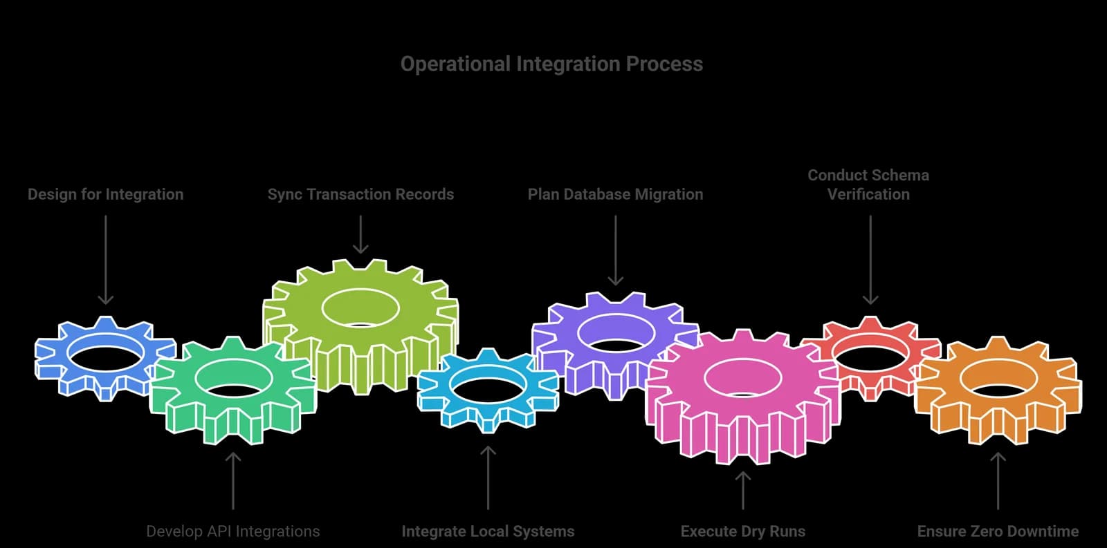 Micraft Software Products Suite