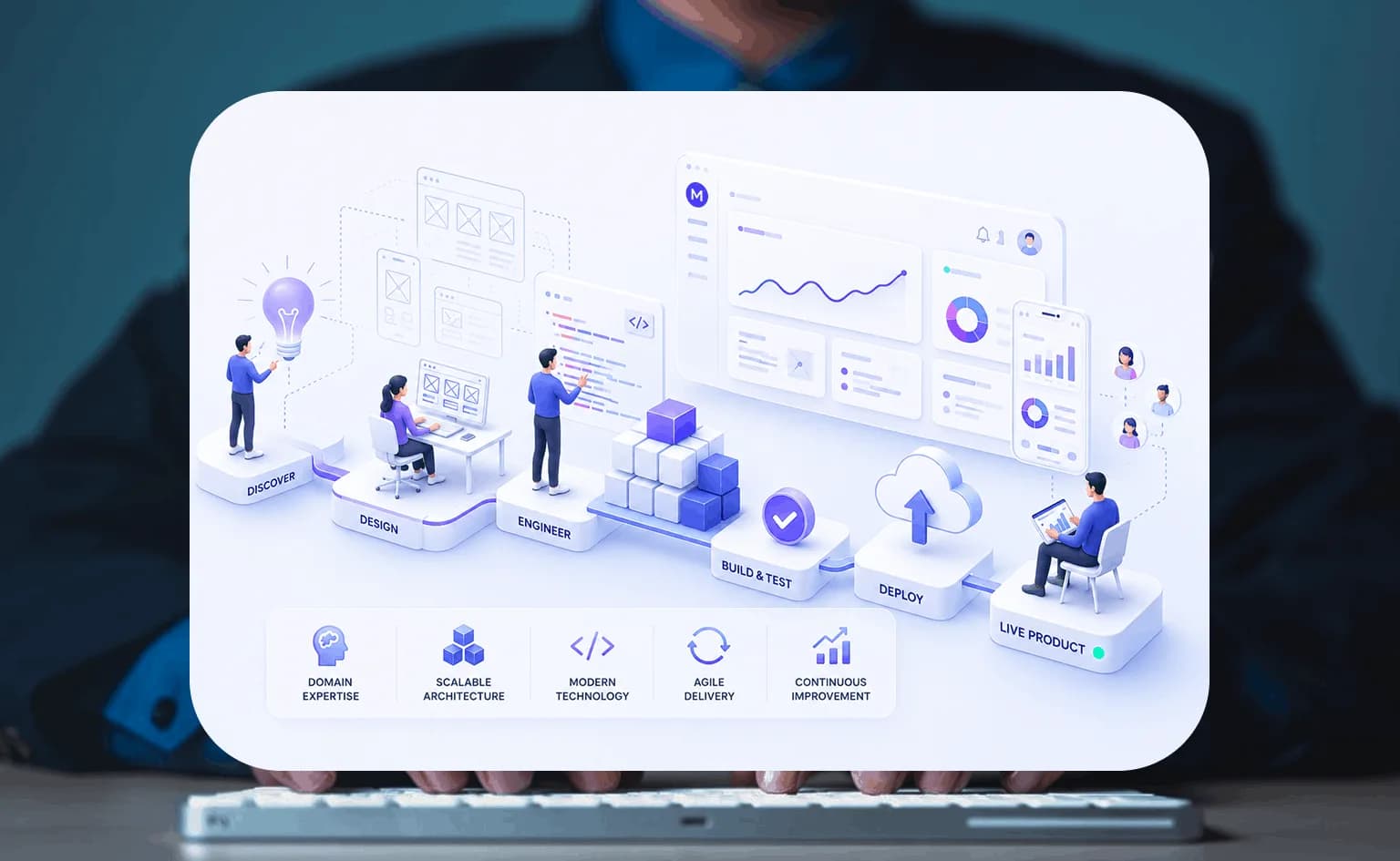 Custom Software Development