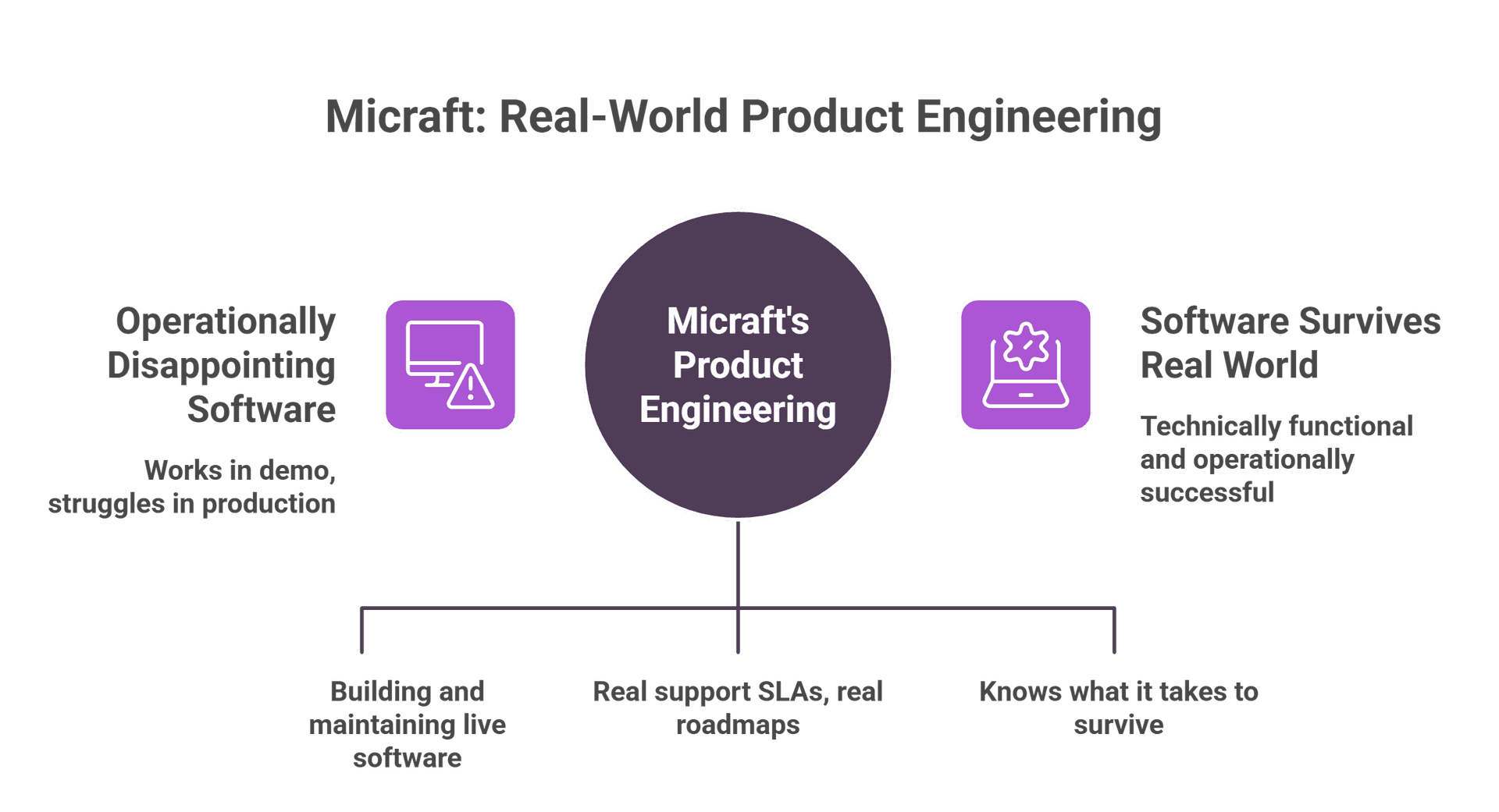 Micraft Software Products Suite