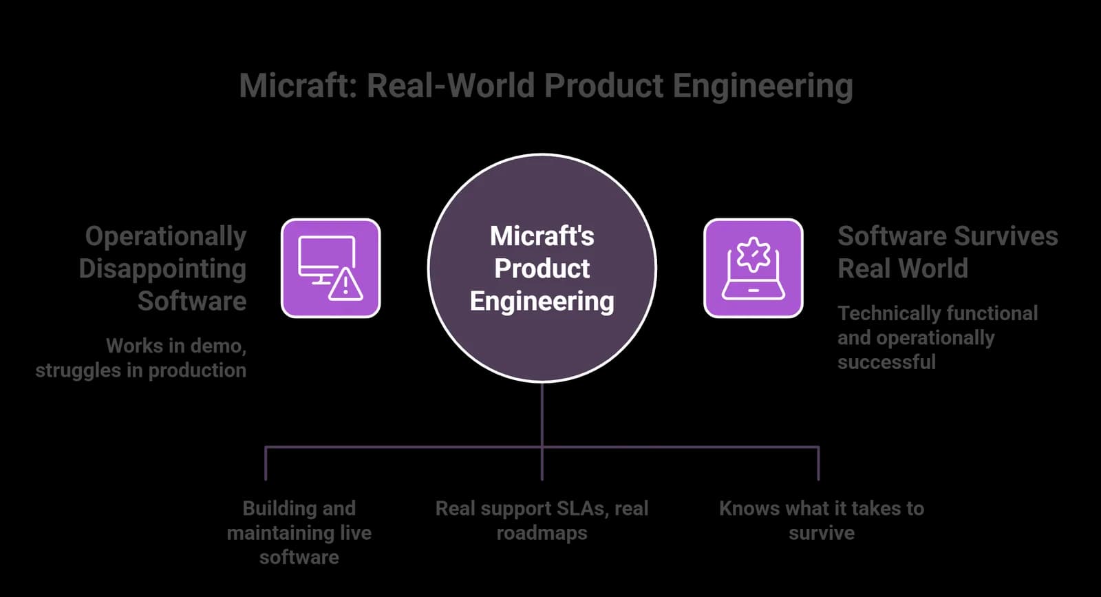 Micraft Software Products Suite