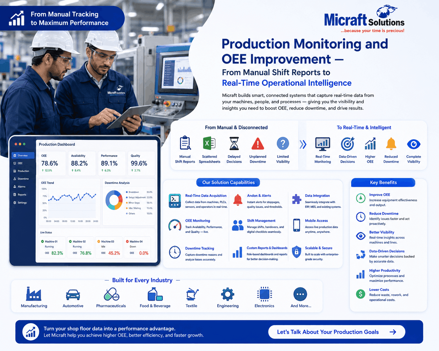 Production Monitoring Software