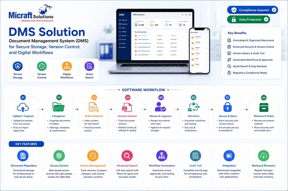 DMS Workflow