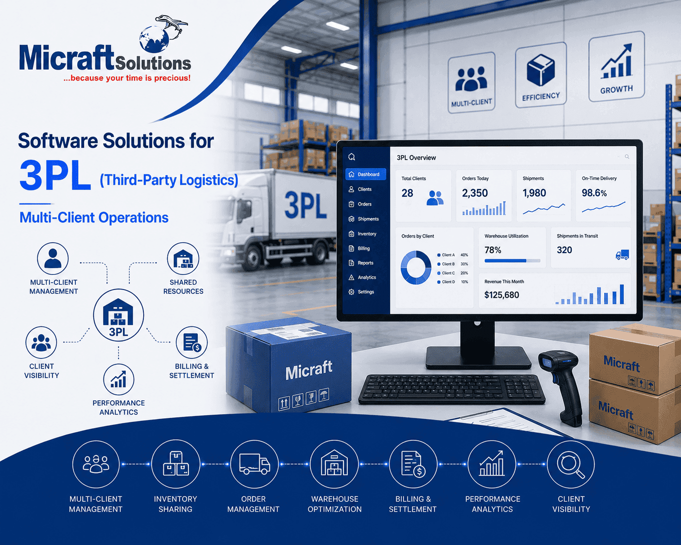 3PL Industry Solutions