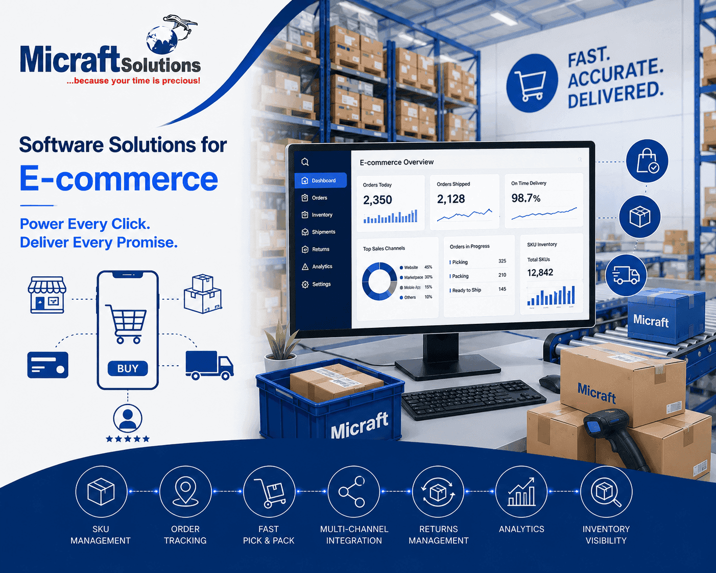 E-commerce & D2C Solutions