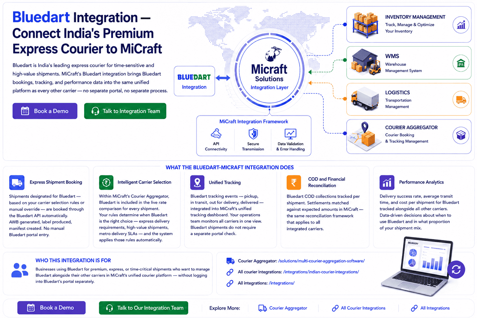 Bluedart Integration with Micraft