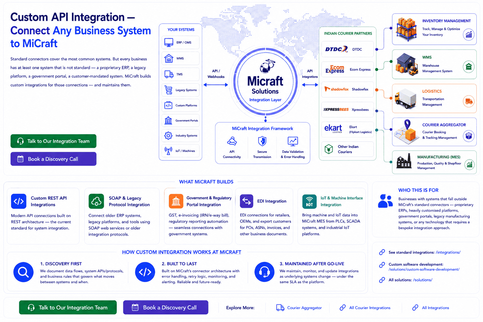 Custom API Integration with Micraft