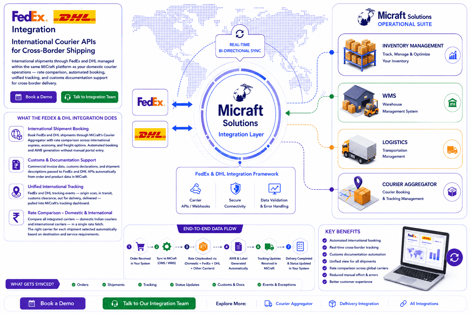 FedEx & DHL Integration Architecture Diagram
