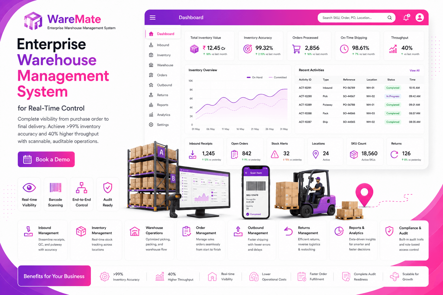 Micraft WMS Dashboard