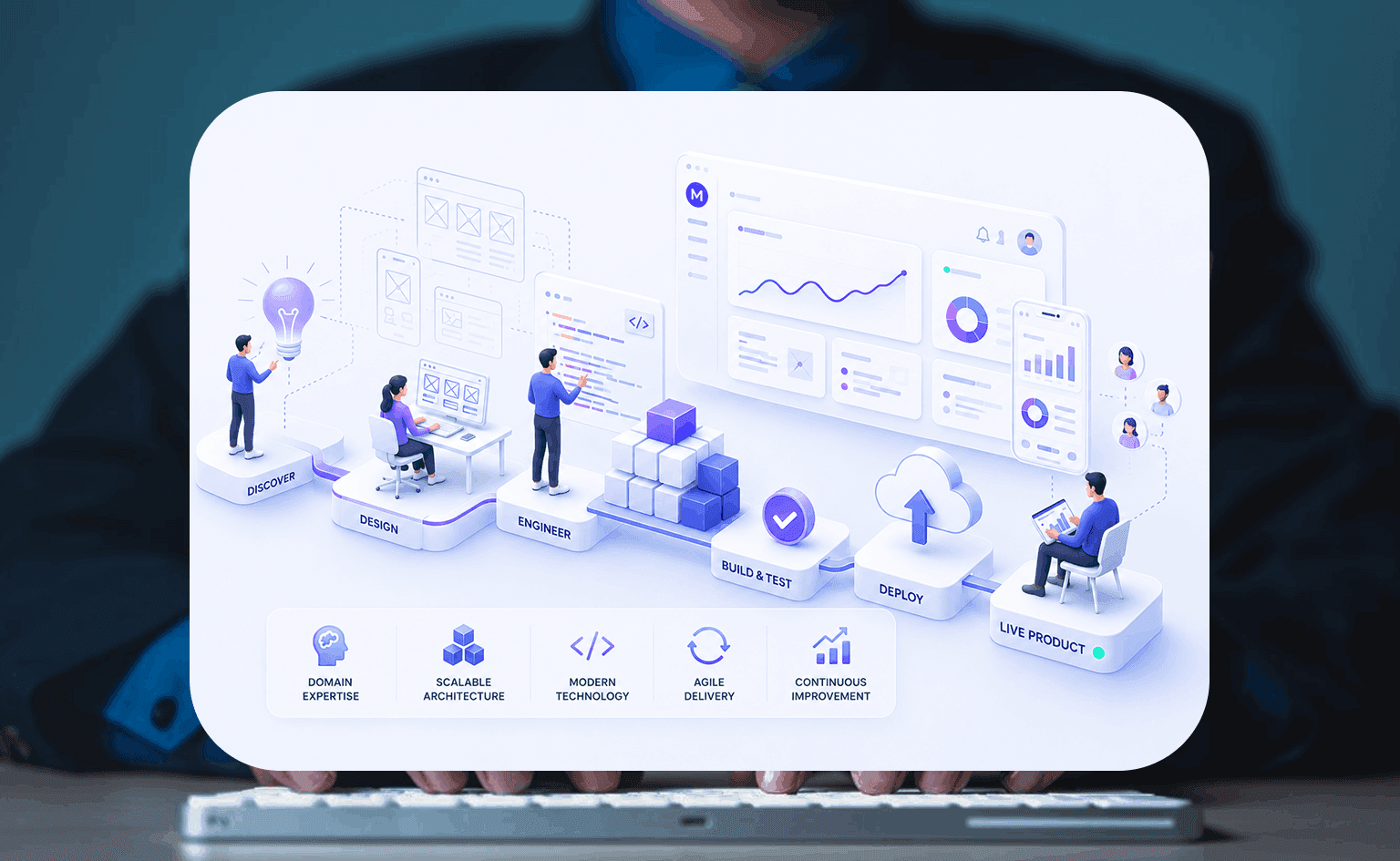Custom Software Development
