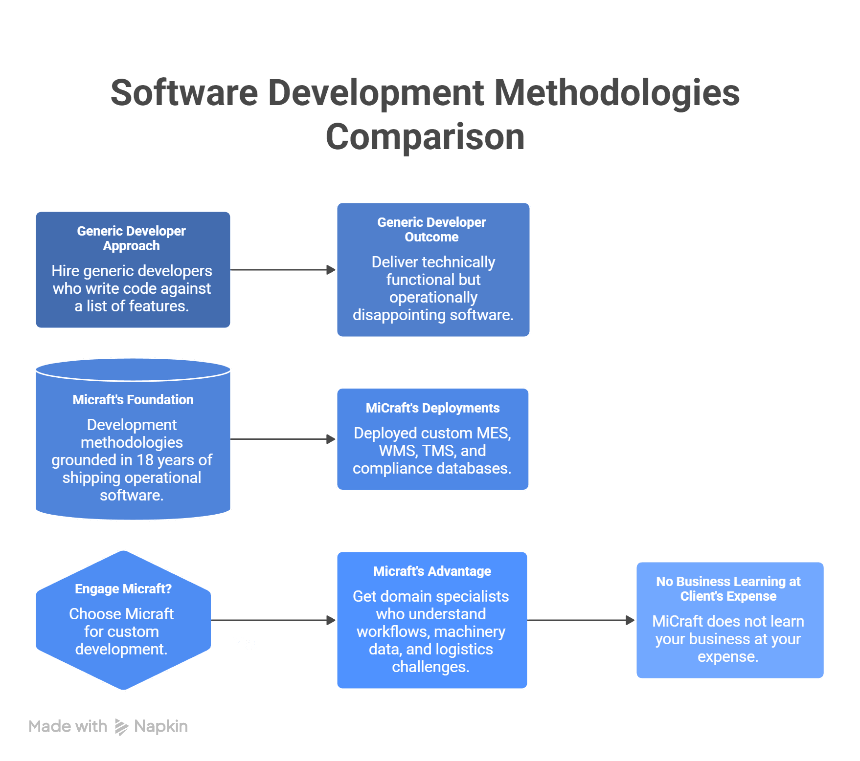 Micraft Software Products Suite