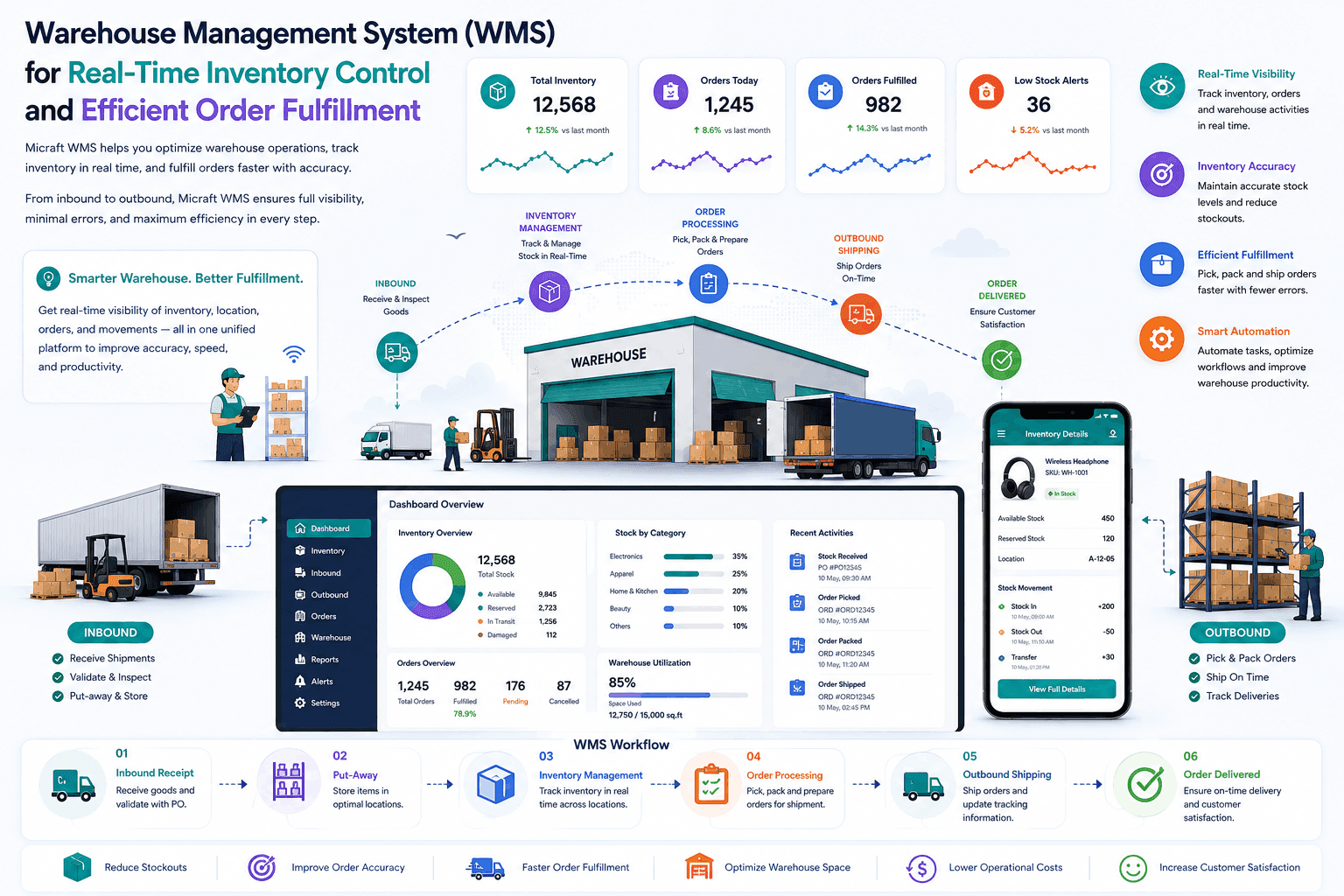 Warehouse Management System