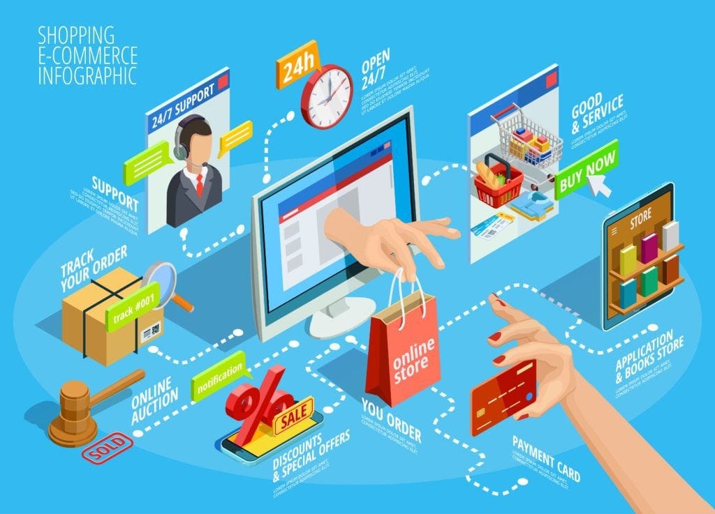 Online Store Platform