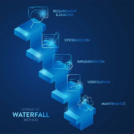 Waterfall Model Illustration