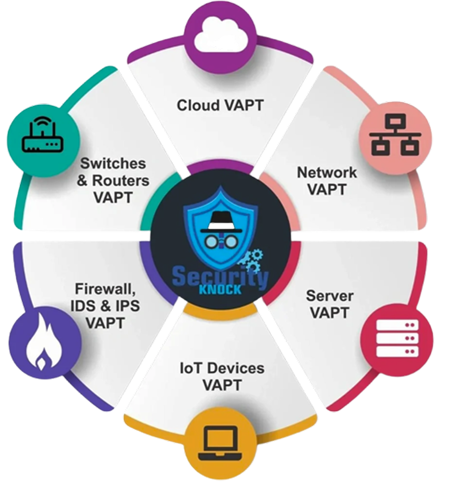 Data Security and VAPT