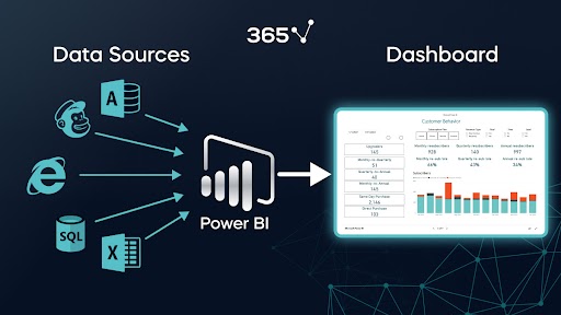 Our Power BI Expertise