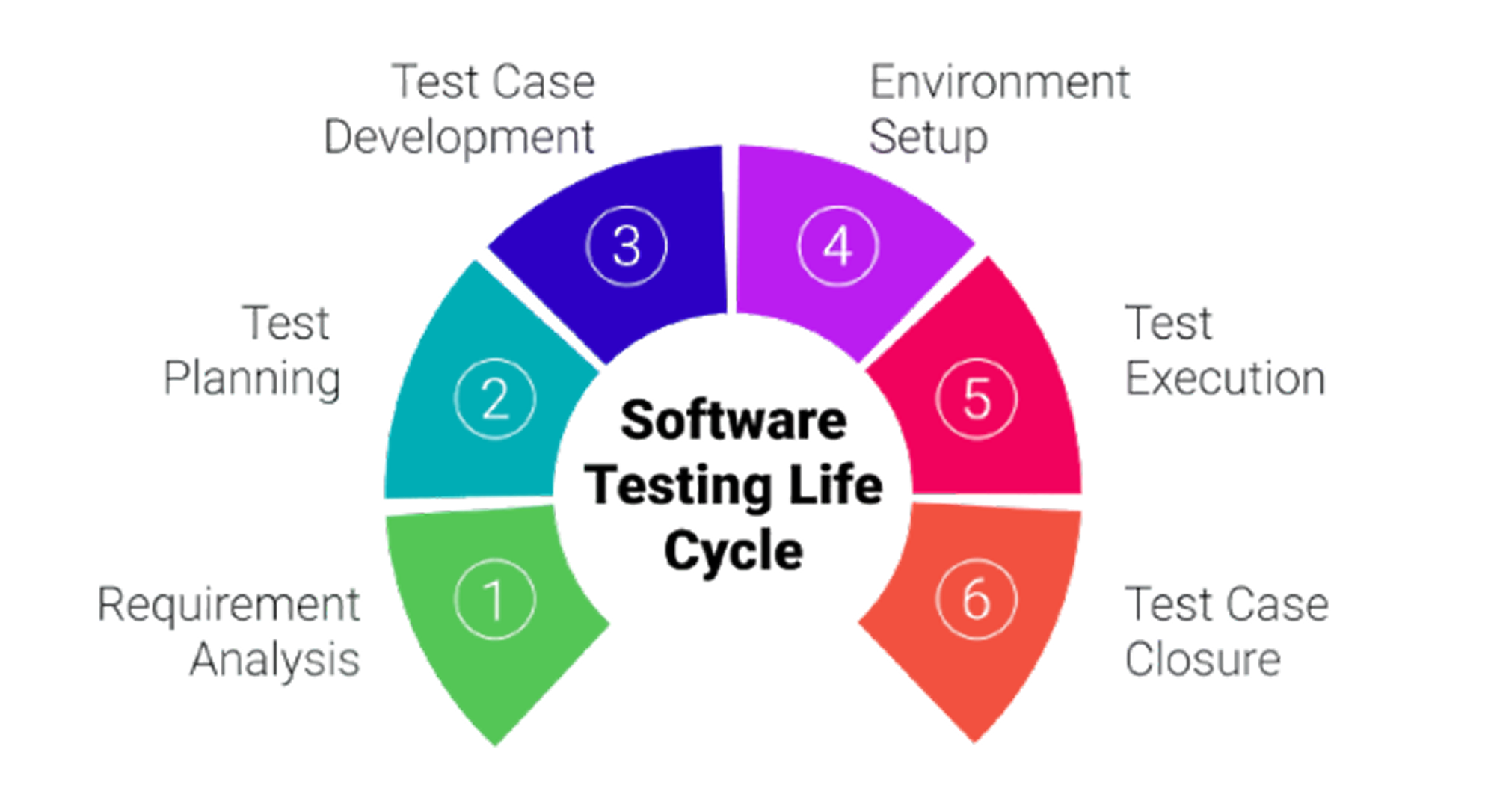 Software Testing and QA