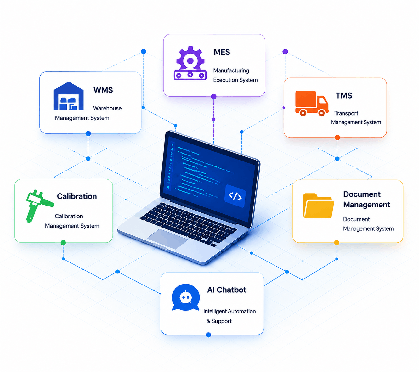 Software Development Services