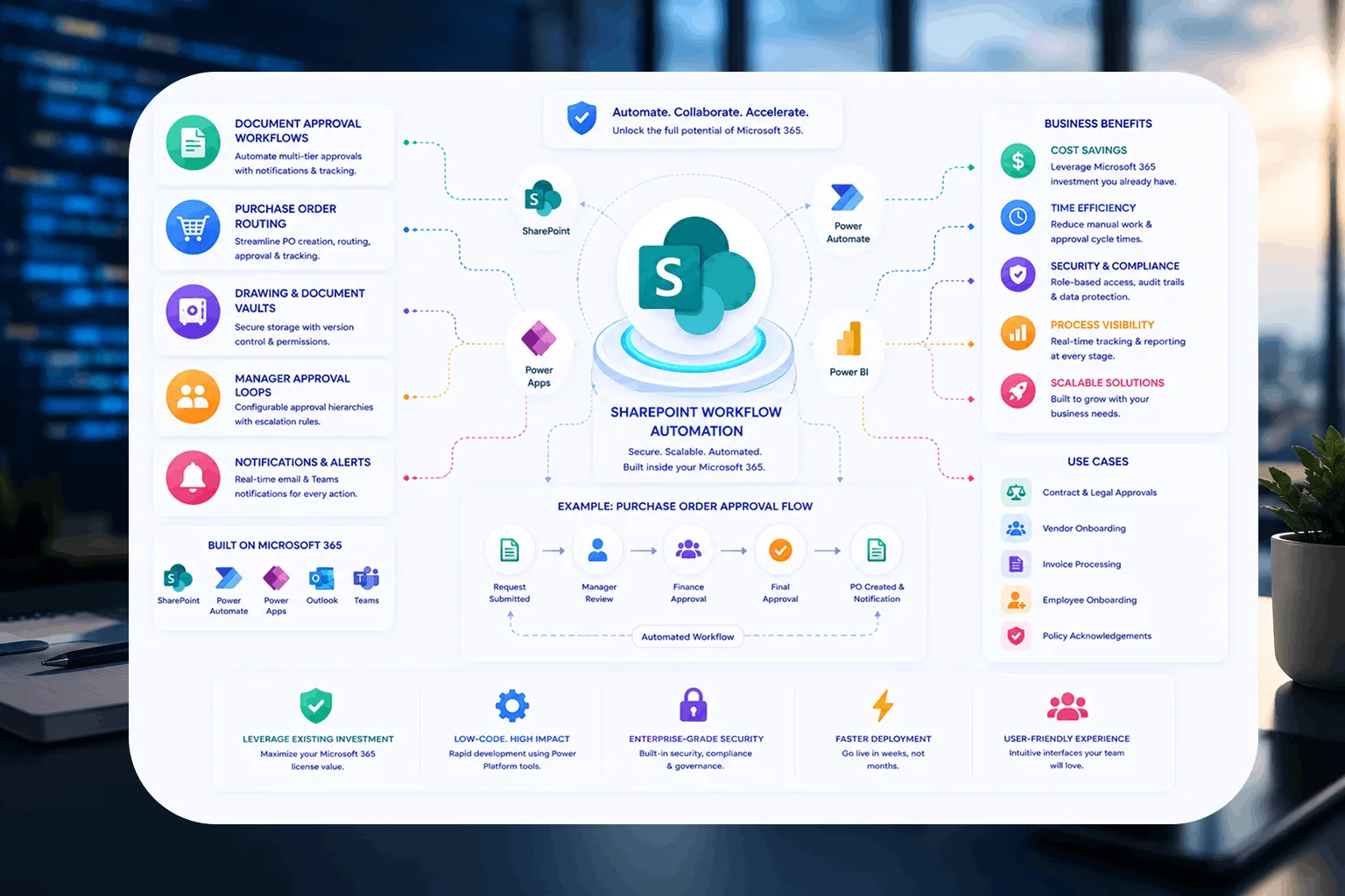 SharePoint Workflows